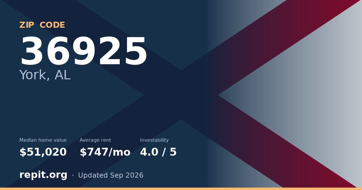 ZIP code 36925 (York, AL) — median home value $51,020, average rent $747/mo