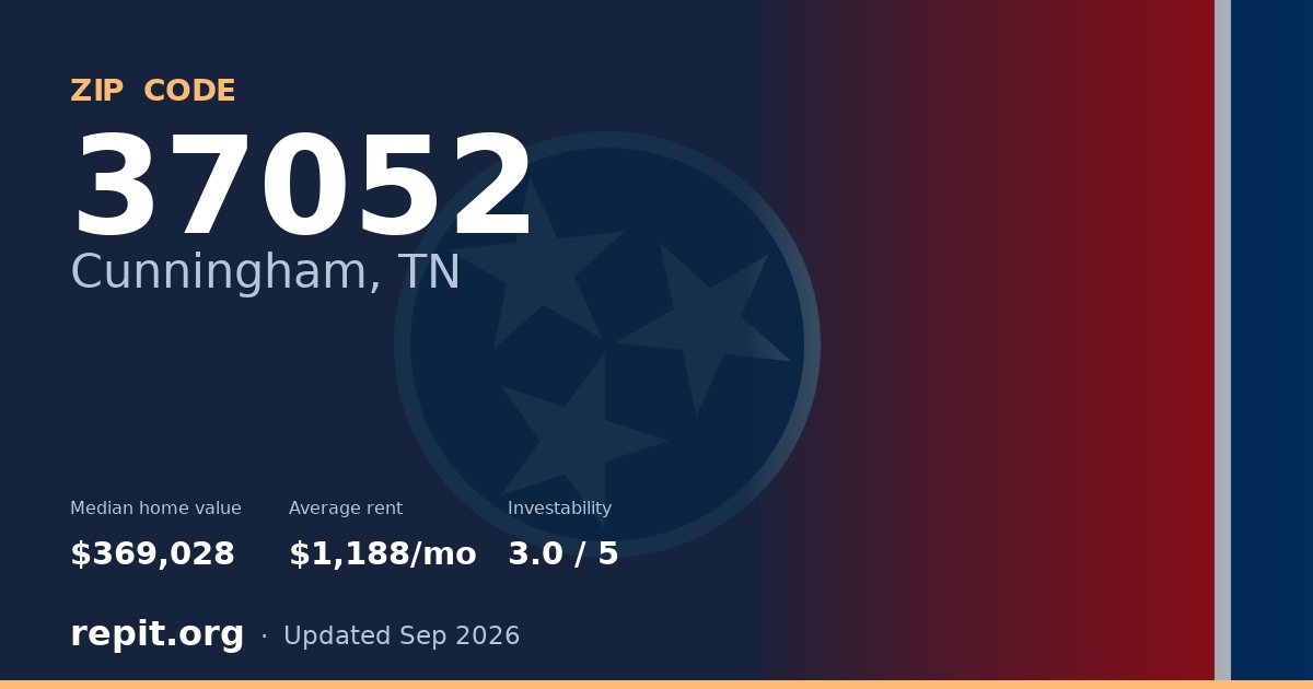 ZIP code 37052 (Cunningham, TN) — median home value $369,028, average rent $1,188/mo
