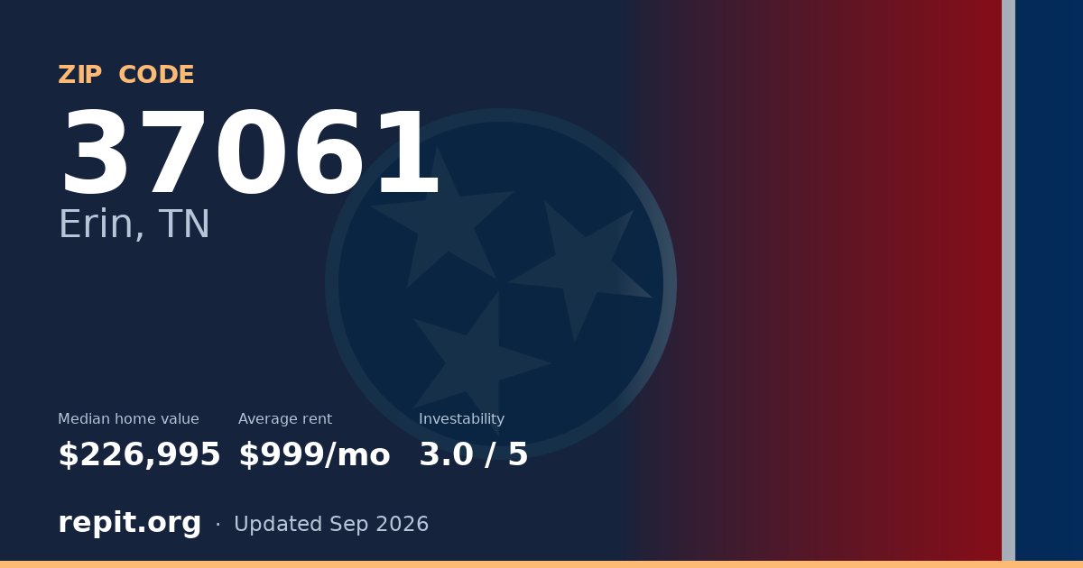 ZIP code 37061 (Erin, TN) — median home value $226,995, average rent $999/mo