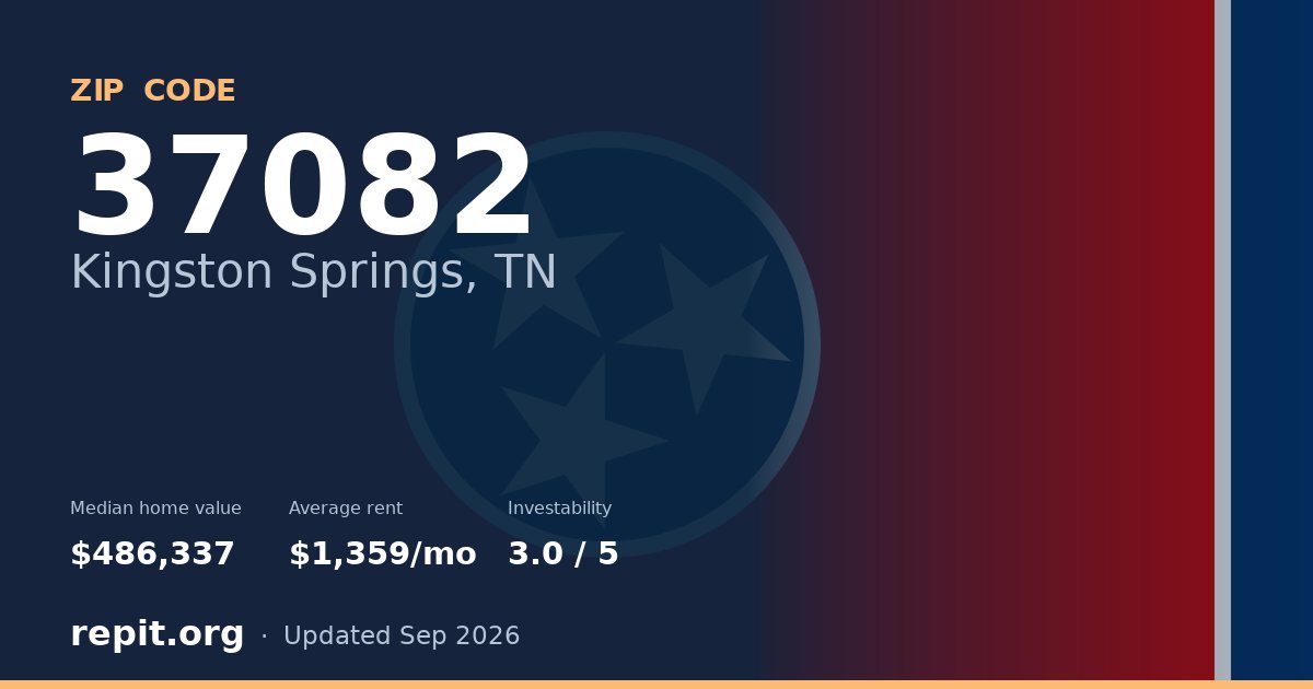 ZIP code 37082 (Kingston Springs, TN) — median home value $486,337, average rent $1,359/mo