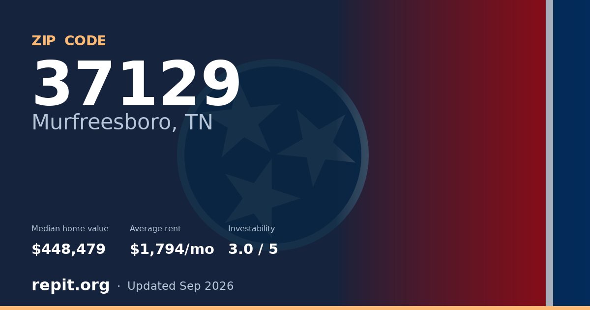 ZIP code 37129 (Murfreesboro, TN) — median home value $448,479, average rent $1,794/mo