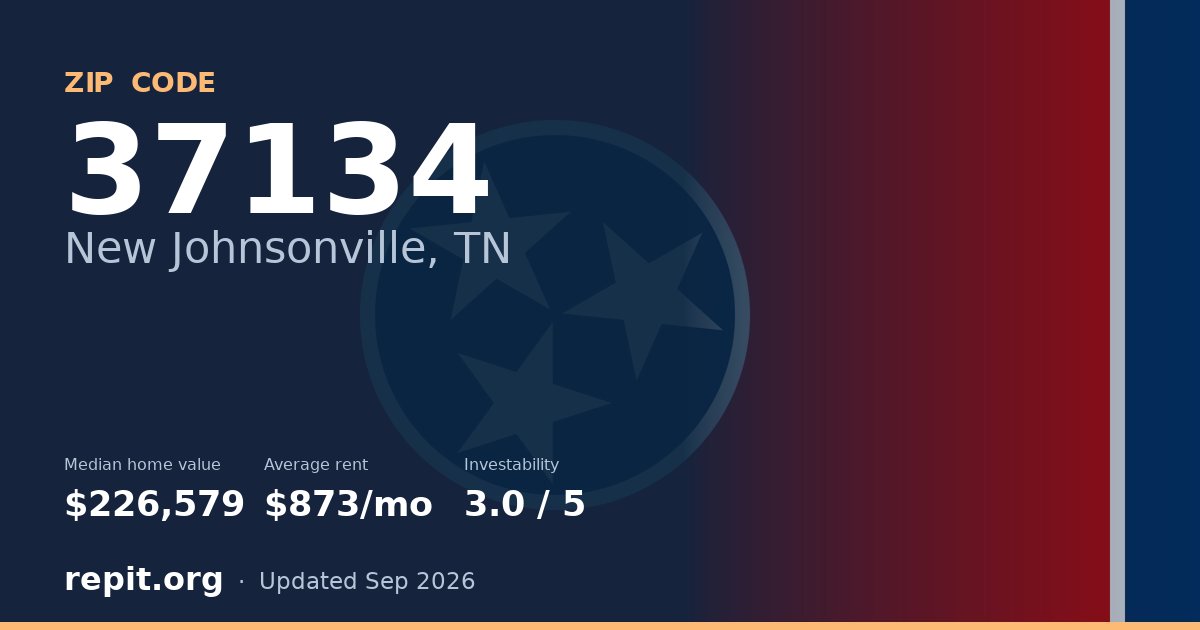ZIP code 37134 (New Johnsonville, TN) — median home value $226,579, average rent $873/mo