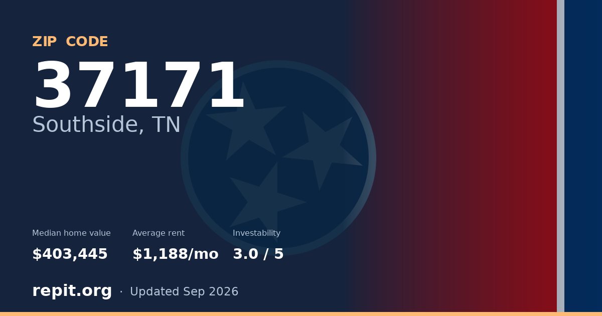 ZIP code 37171 (Southside, TN) — median home value $403,445, average rent $1,188/mo