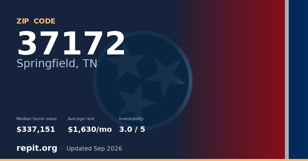 ZIP code 37172 (Springfield, TN) — median home value $337,151, average rent $1,630/mo