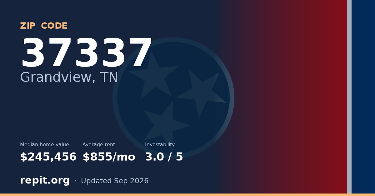 ZIP code 37337 (Grandview, TN) — median home value $245,456, average rent $855/mo