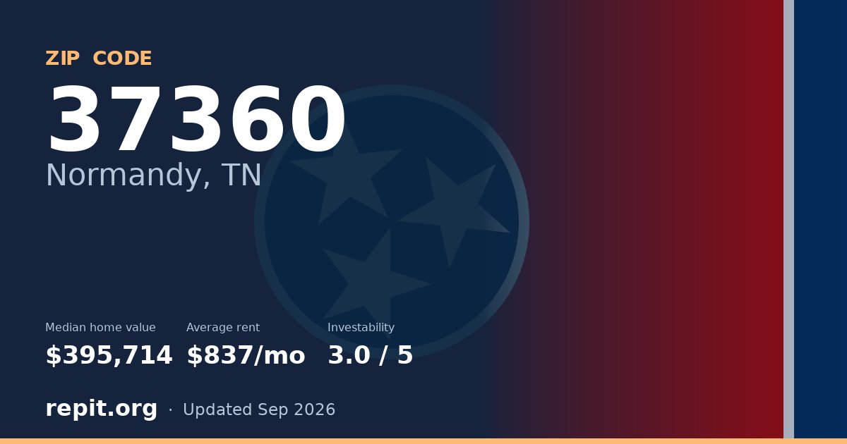 ZIP code 37360 (Normandy, TN) — median home value $395,714, average rent $837/mo