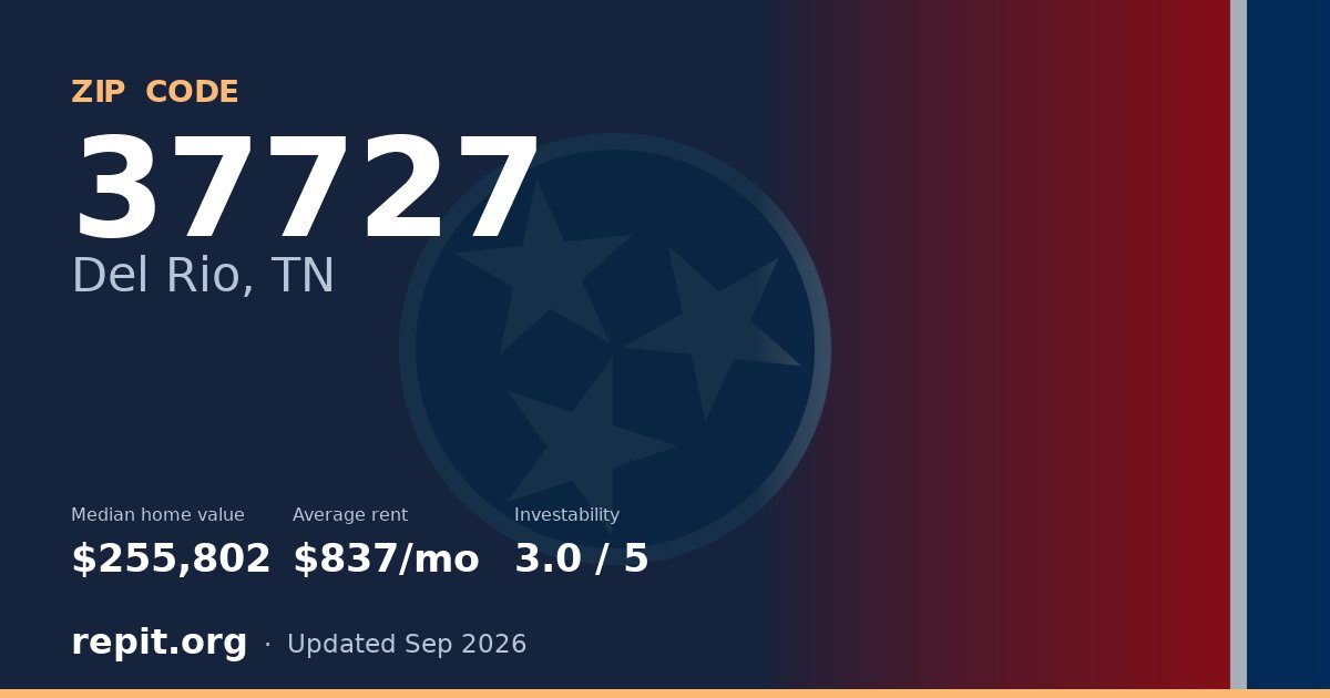 ZIP code 37727 (Del Rio, TN) — median home value $255,802, average rent $837/mo