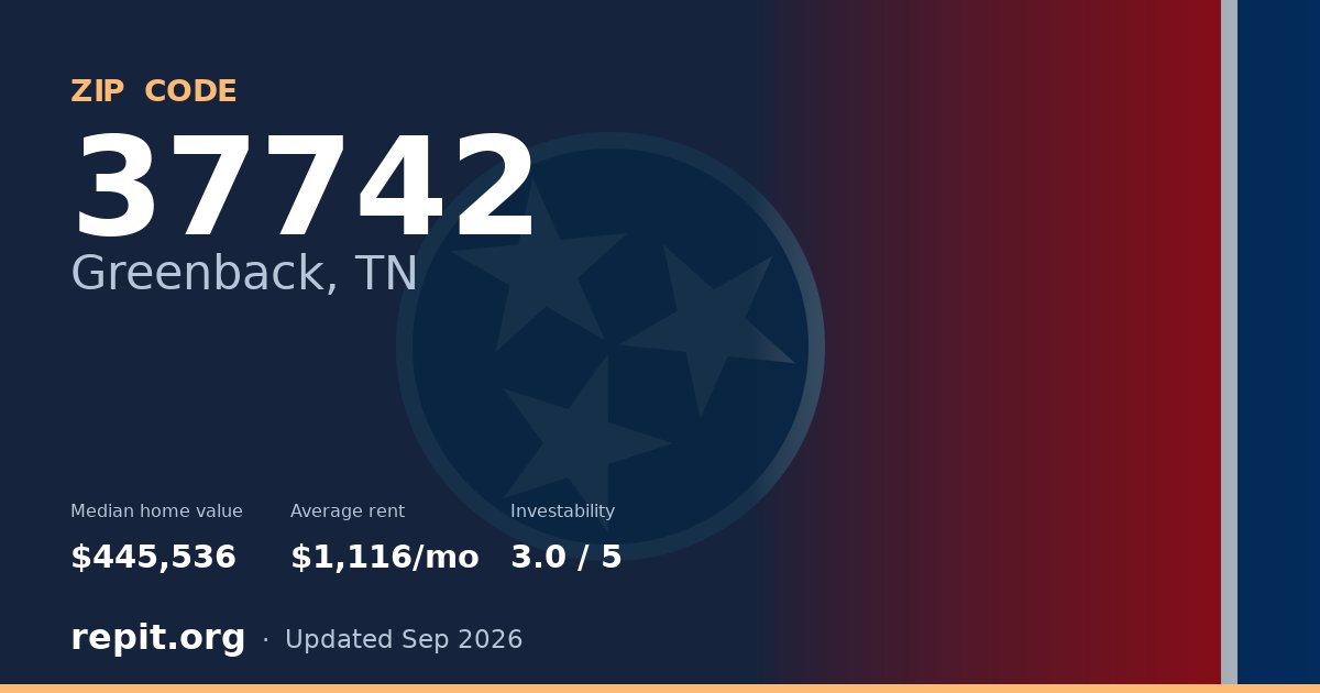 ZIP code 37742 (Greenback, TN) — median home value $445,536, average rent $1,116/mo
