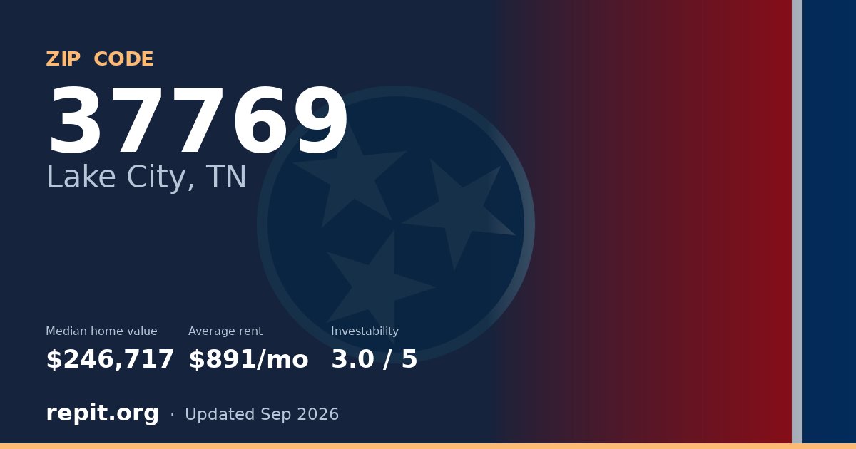 ZIP code 37769 (Lake City, TN) — median home value $246,717, average rent $891/mo