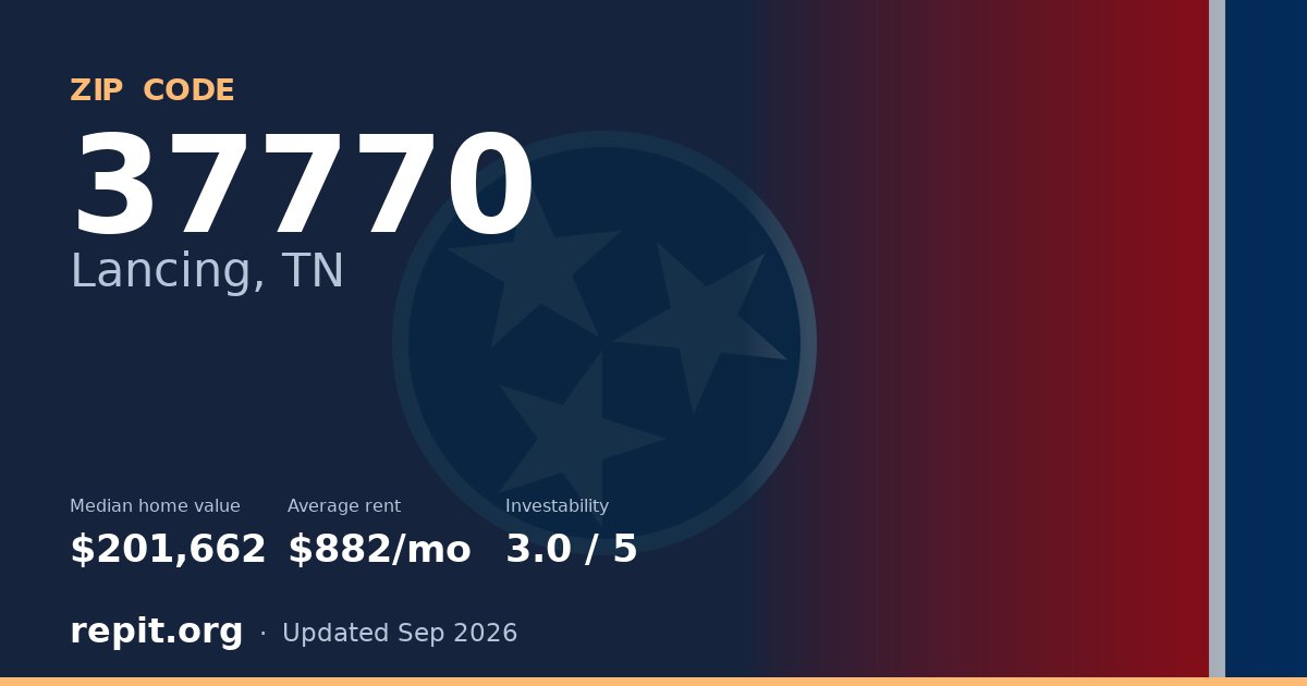 ZIP code 37770 (Lancing, TN) — median home value $201,662, average rent $882/mo