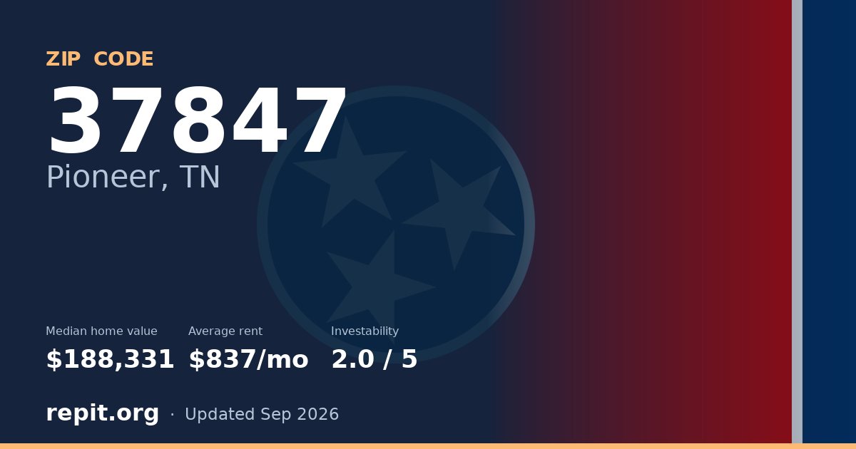 ZIP code 37847 (Pioneer, TN) — median home value $188,331, average rent $837/mo