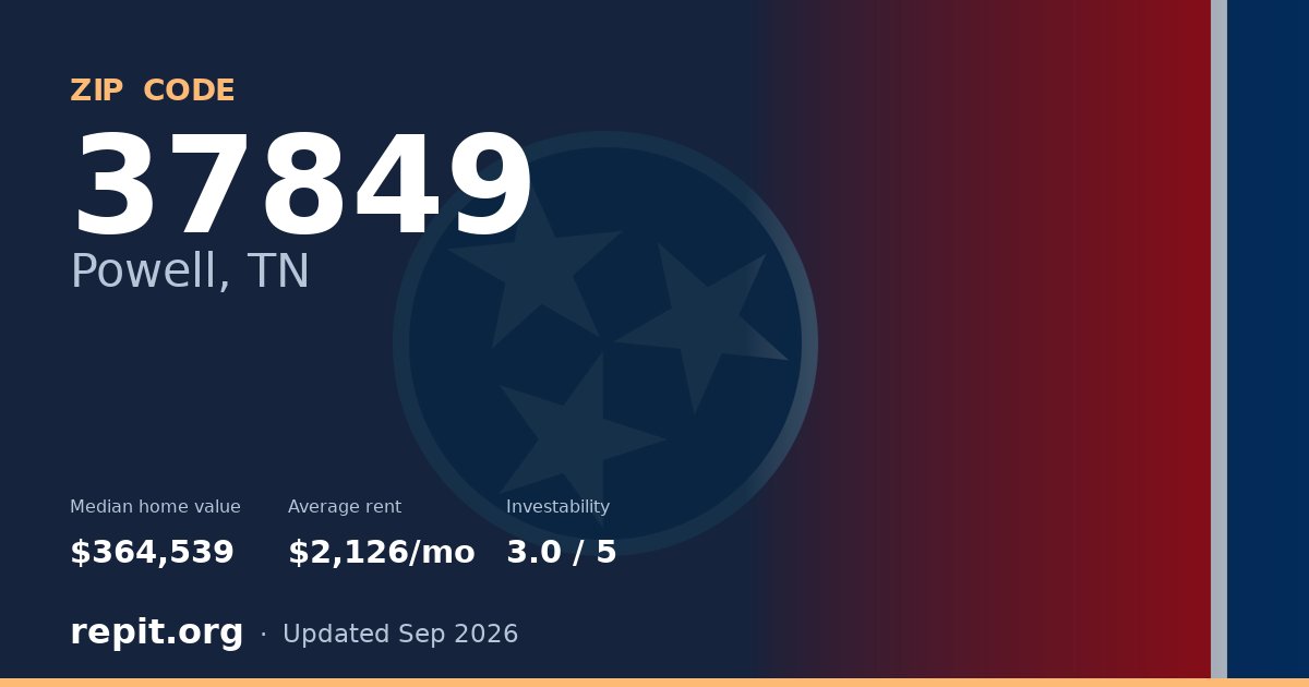 ZIP code 37849 (Powell, TN) — median home value $364,539, average rent $2,126/mo