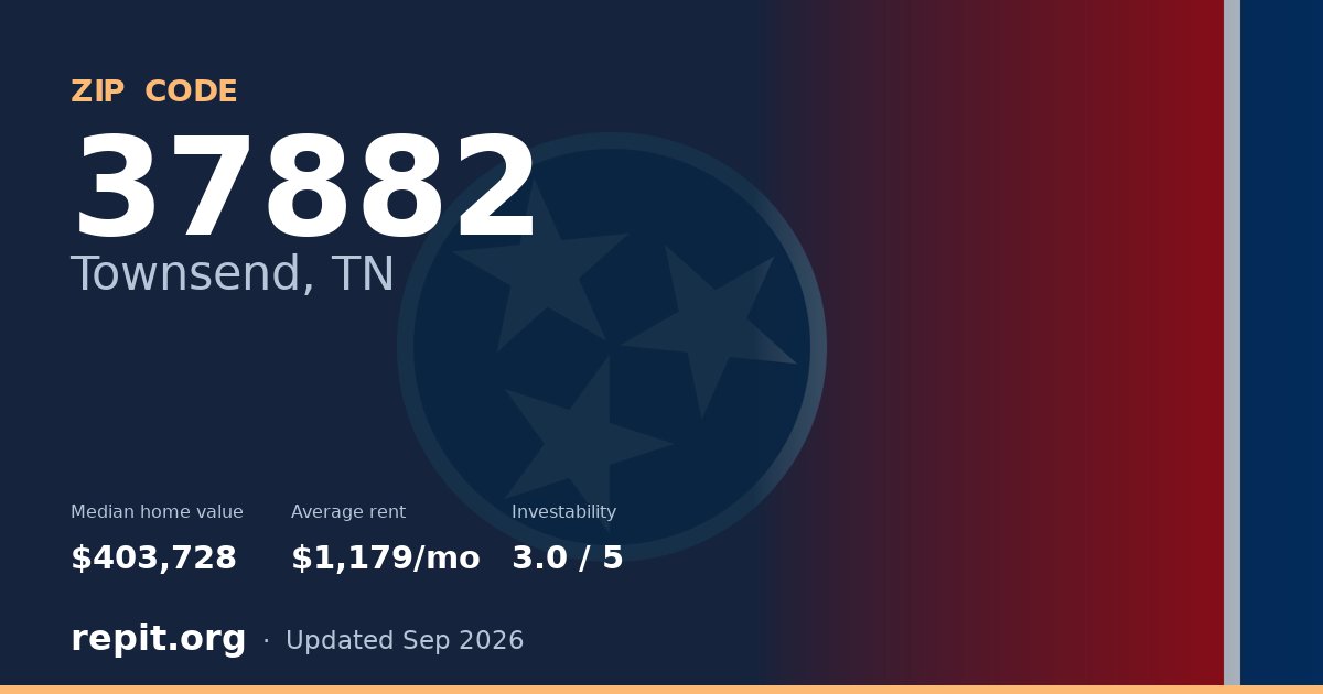 ZIP code 37882 (Townsend, TN) — median home value $403,728, average rent $1,179/mo