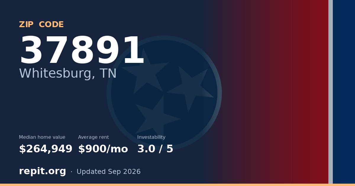 ZIP code 37891 (Whitesburg, TN) — median home value $264,949, average rent $900/mo