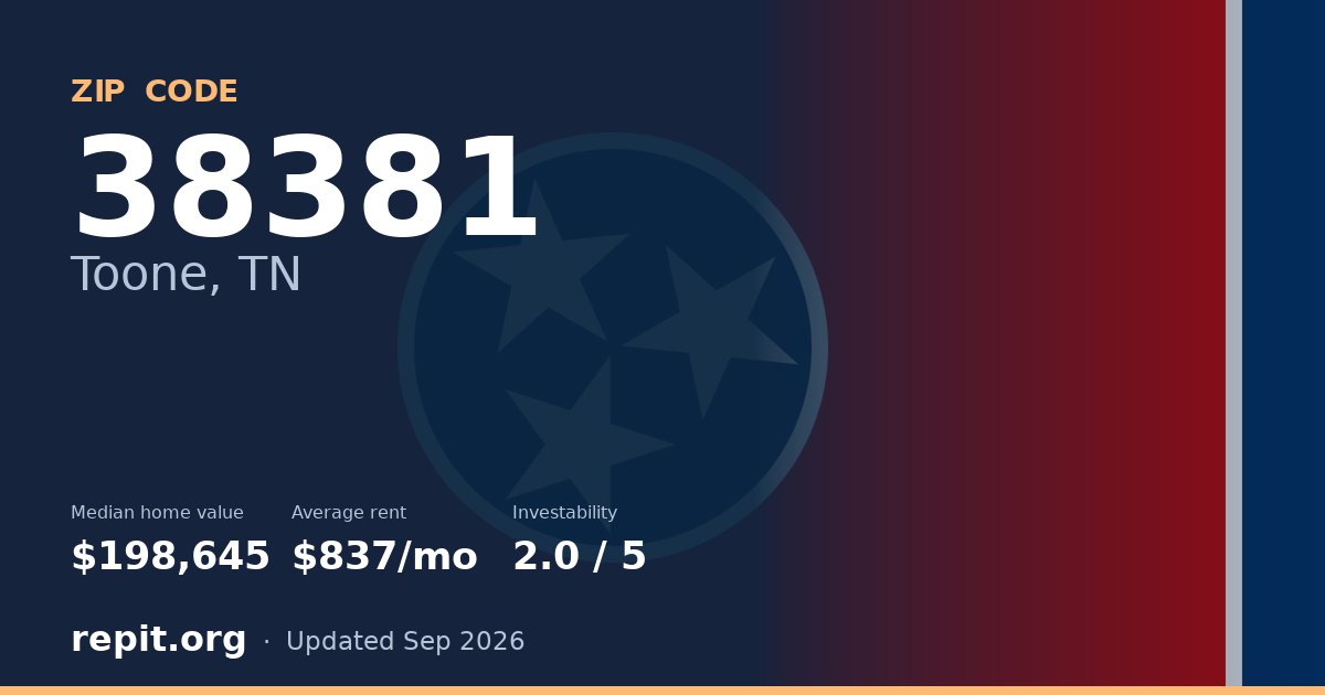 ZIP code 38381 (Toone, TN) — median home value $198,645, average rent $837/mo
