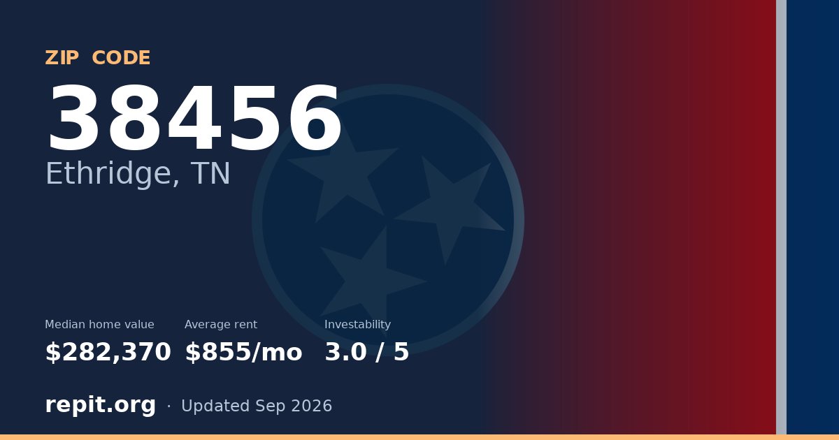 ZIP code 38456 (Ethridge, TN) — median home value $282,370, average rent $855/mo