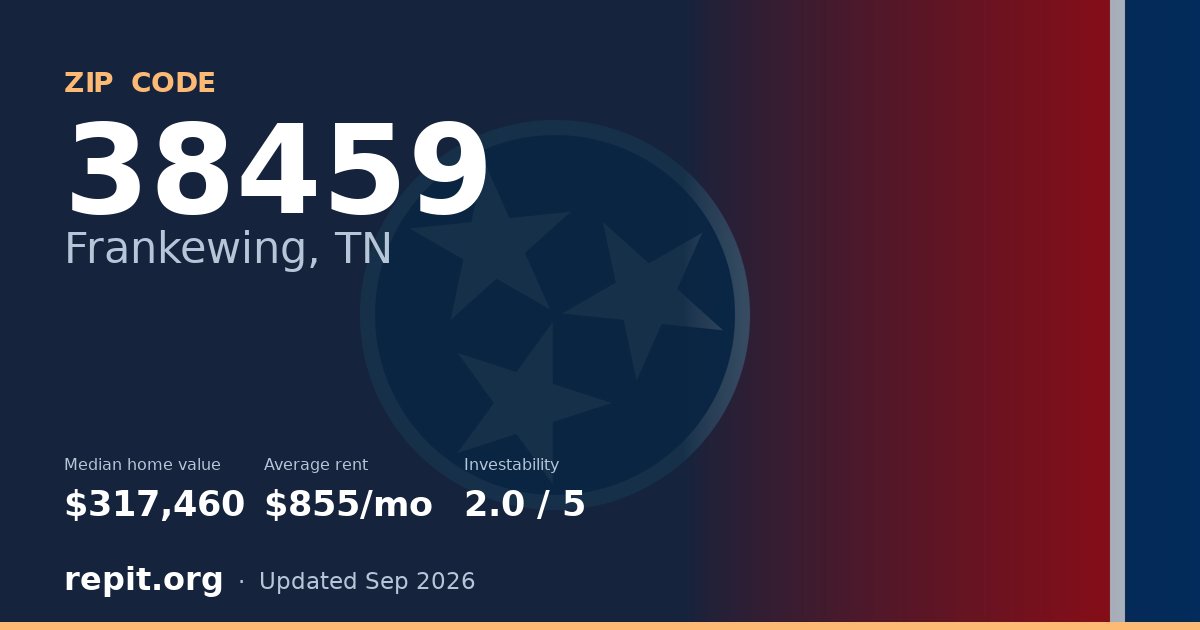 ZIP code 38459 (Frankewing, TN) — median home value $317,460, average rent $855/mo
