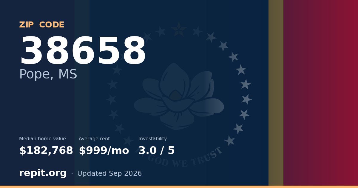ZIP code 38658 (Pope, MS) — median home value $182,768, average rent $999/mo