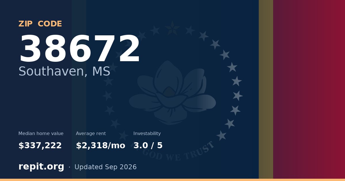 ZIP code 38672 (Southaven, MS) — median home value $337,222, average rent $2,318/mo