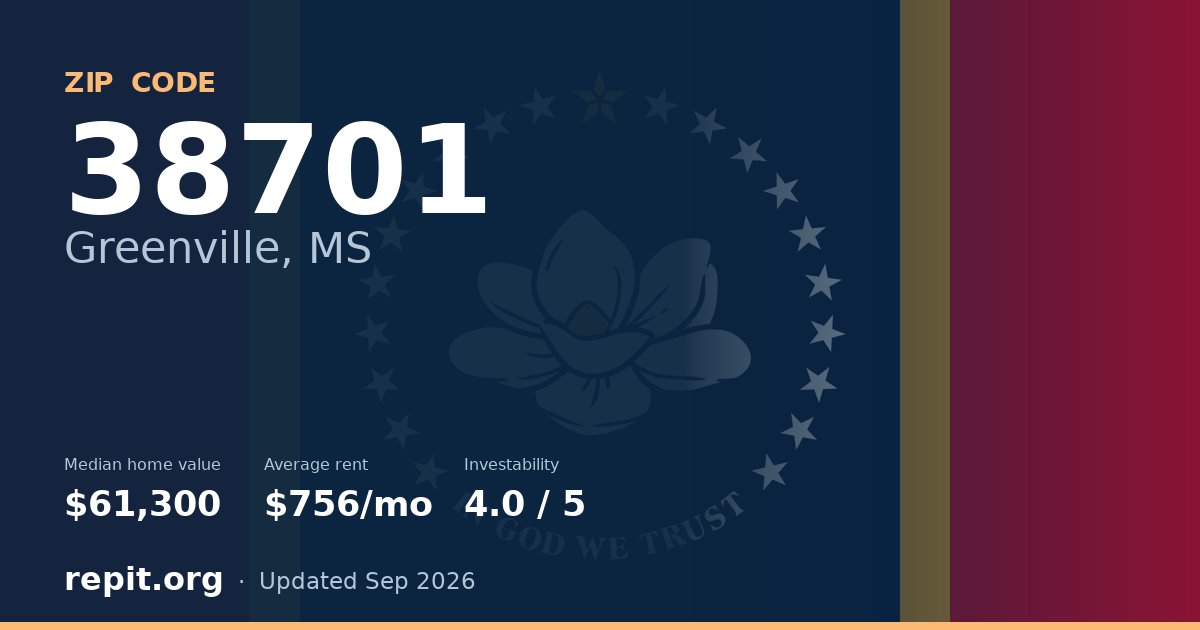 ZIP code 38701 (Greenville, MS) — median home value $61,300, average rent $756/mo