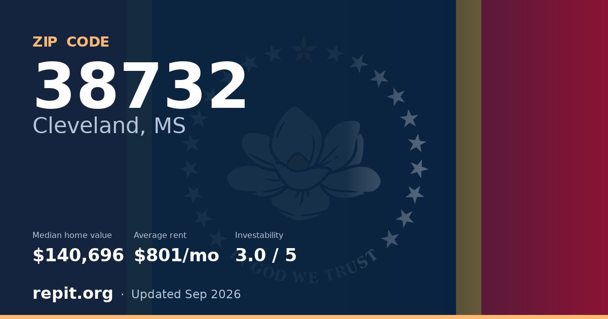 ZIP code 38732 (Cleveland, MS) — median home value $140,696, average rent $801/mo