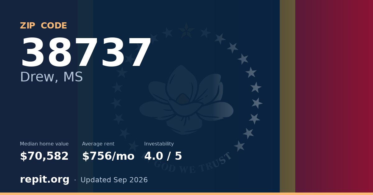 ZIP code 38737 (Drew, MS) — median home value $70,582, average rent $756/mo