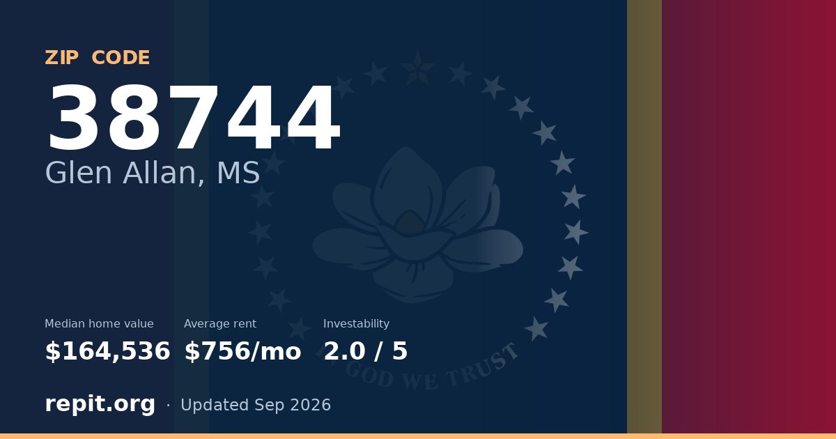 ZIP code 38744 (Glen Allan, MS) — median home value $164,536, average rent $756/mo