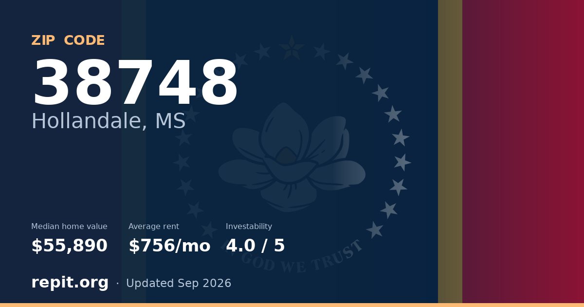 ZIP code 38748 (Hollandale, MS) — median home value $55,890, average rent $756/mo