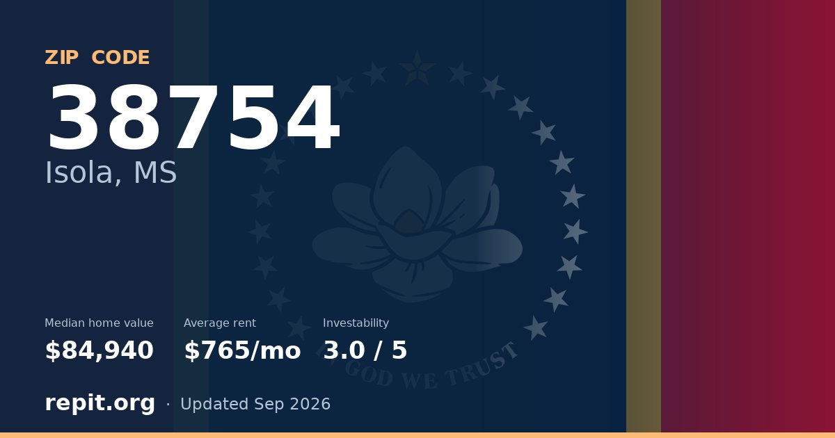 ZIP code 38754 (Isola, MS) — median home value $84,940, average rent $765/mo