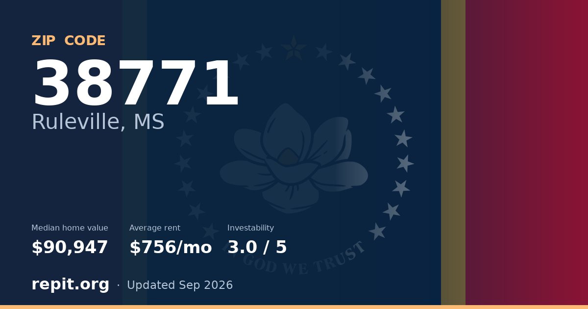 ZIP code 38771 (Ruleville, MS) — median home value $90,947, average rent $756/mo