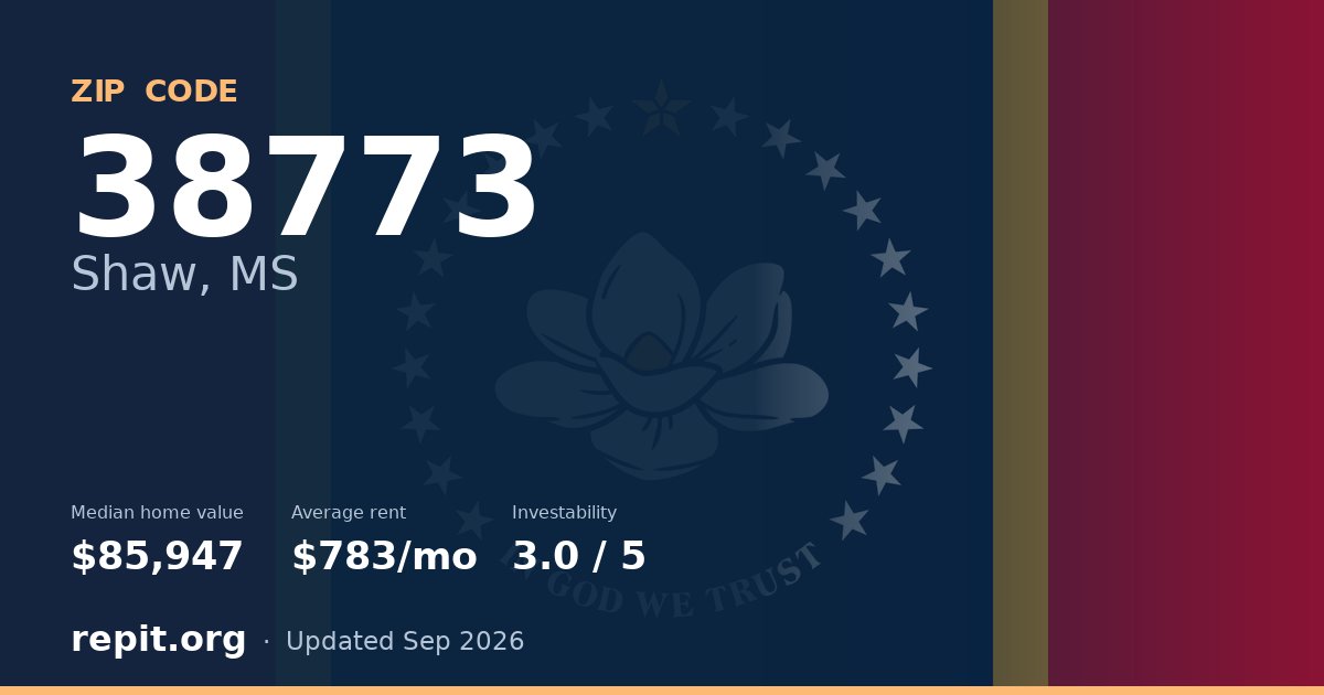 ZIP code 38773 (Shaw, MS) — median home value $85,947, average rent $783/mo