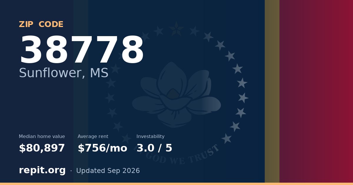 ZIP code 38778 (Sunflower, MS) — median home value $80,897, average rent $756/mo