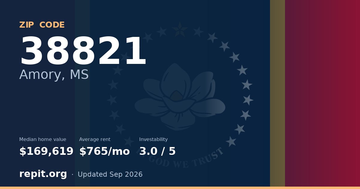 ZIP code 38821 (Amory, MS) — median home value $169,619, average rent $765/mo