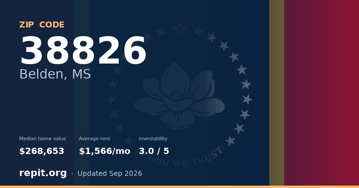 ZIP code 38826 (Belden, MS) — median home value $268,653, average rent $1,566/mo