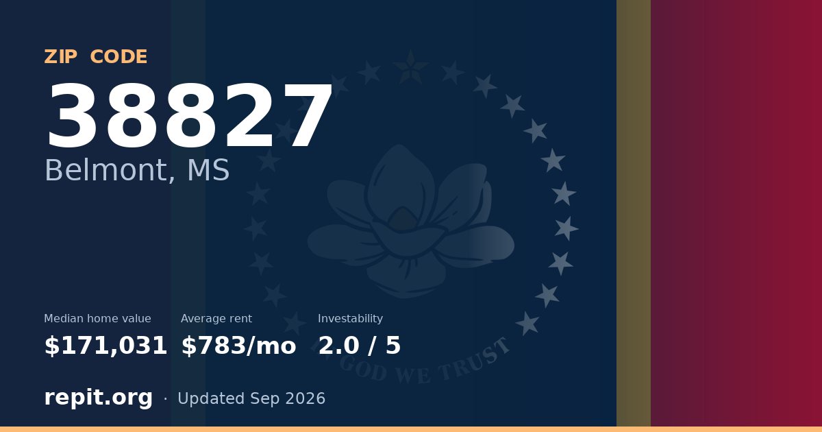 ZIP code 38827 (Belmont, MS) — median home value $171,031, average rent $783/mo