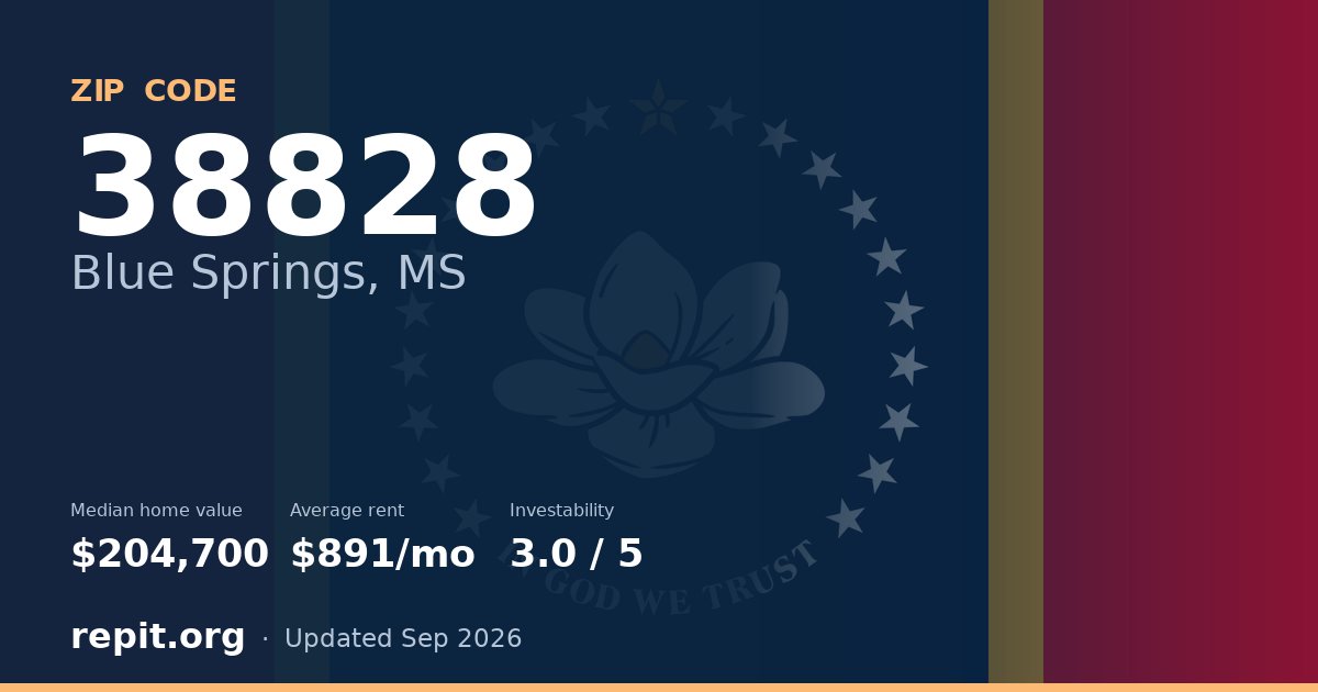 ZIP code 38828 (Blue Springs, MS) — median home value $204,700, average rent $891/mo