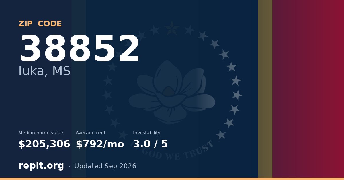ZIP code 38852 (Iuka, MS) — median home value $205,306, average rent $792/mo