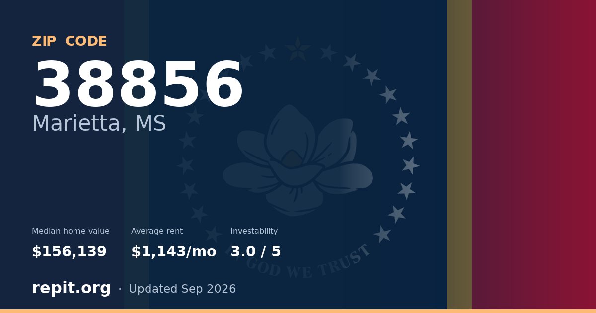 ZIP code 38856 (Marietta, MS) — median home value $156,139, average rent $1,143/mo