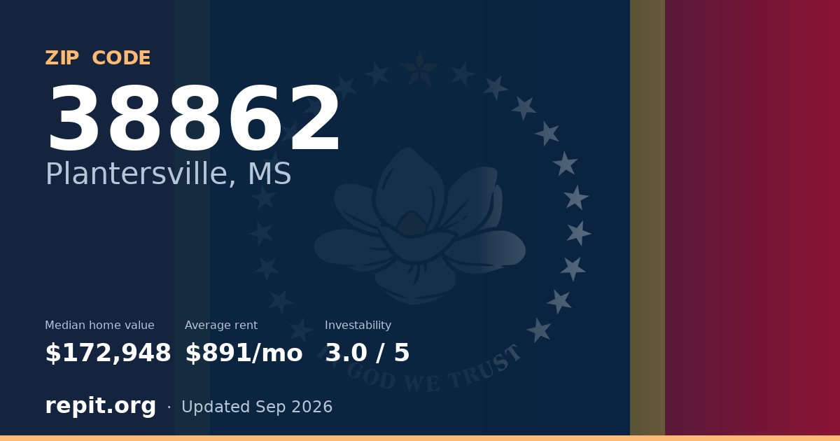 ZIP code 38862 (Plantersville, MS) — median home value $172,948, average rent $891/mo