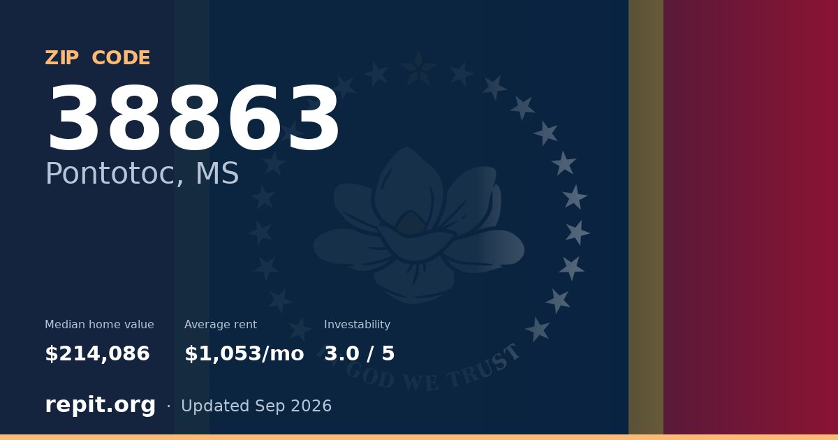ZIP code 38863 (Pontotoc, MS) — median home value $214,086, average rent $1,053/mo