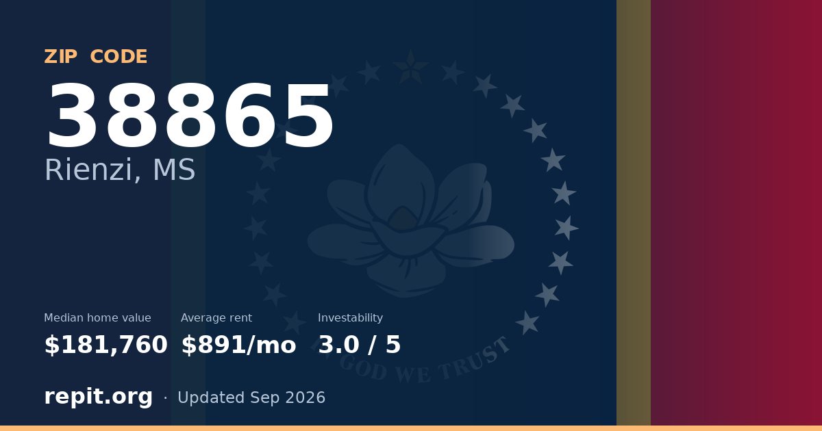ZIP code 38865 (Rienzi, MS) — median home value $181,760, average rent $891/mo
