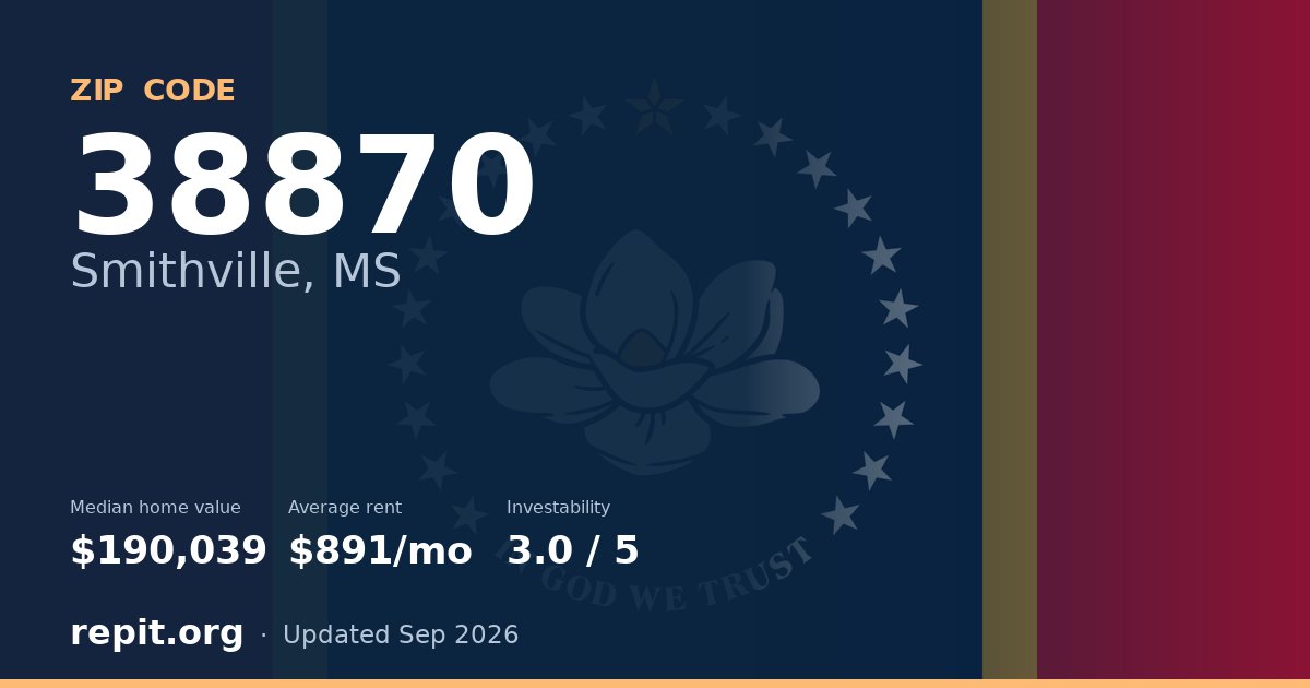 ZIP code 38870 (Smithville, MS) — median home value $190,039, average rent $891/mo