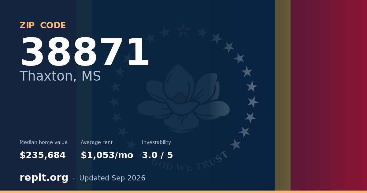 ZIP code 38871 (Thaxton, MS) — median home value $235,684, average rent $1,053/mo