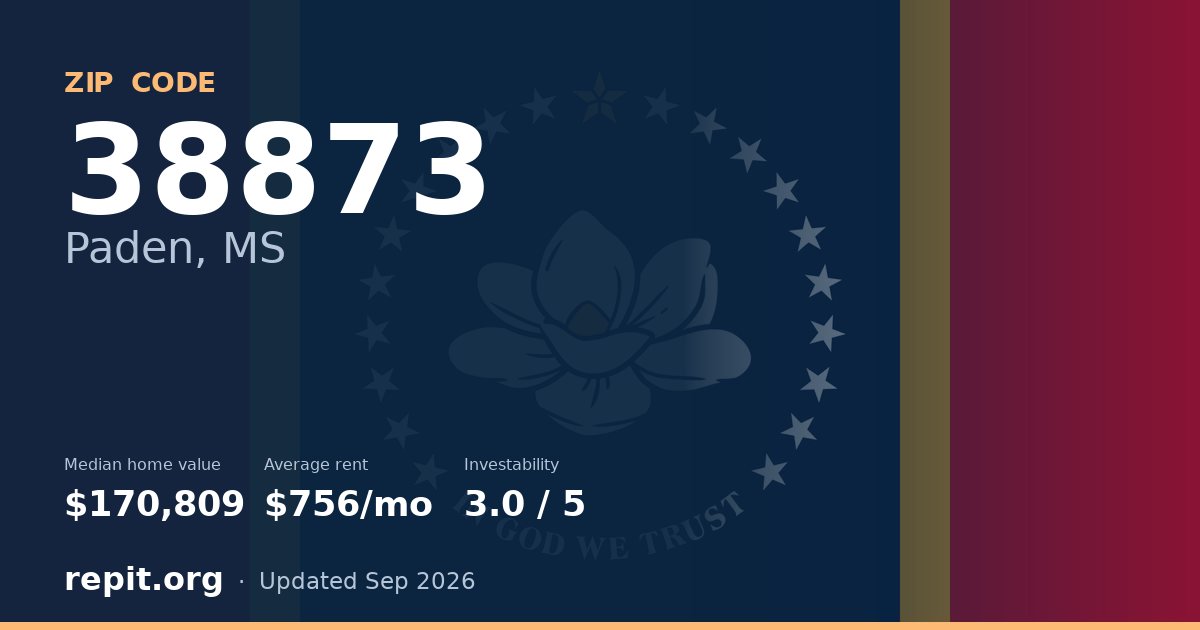 ZIP code 38873 (Paden, MS) — median home value $170,809, average rent $756/mo