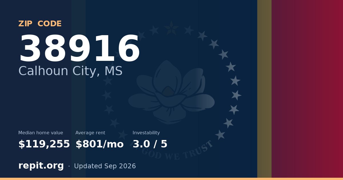 ZIP code 38916 (Calhoun City, MS) — median home value $119,255, average rent $801/mo