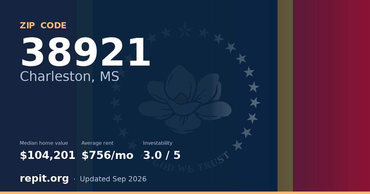 ZIP code 38921 (Charleston, MS) — median home value $104,201, average rent $756/mo