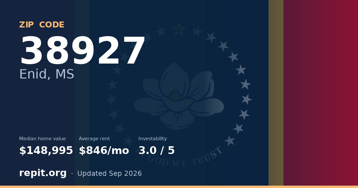 ZIP code 38927 (Enid, MS) — median home value $148,995, average rent $846/mo