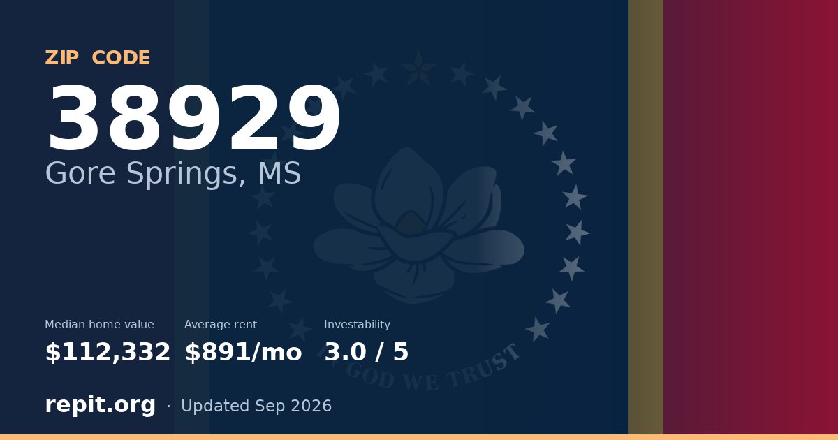 ZIP code 38929 (Gore Springs, MS) — median home value $112,332, average rent $891/mo