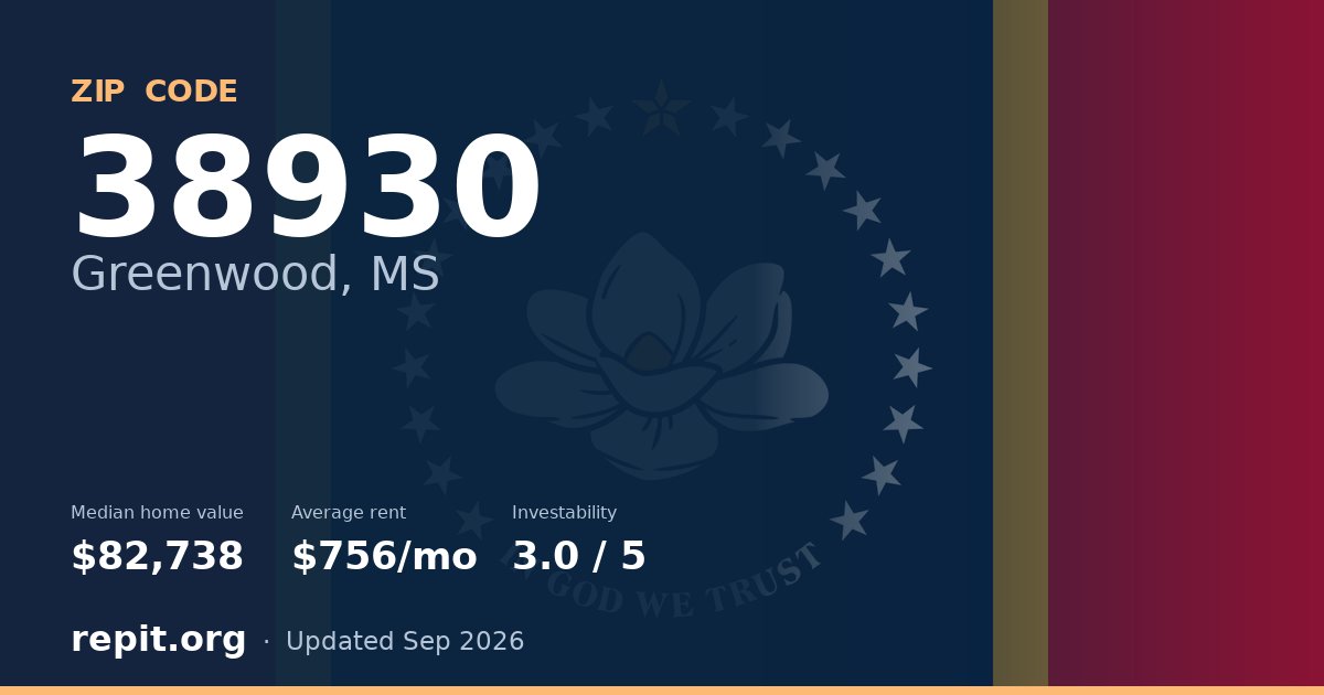 ZIP code 38930 (Greenwood, MS) — median home value $82,738, average rent $756/mo