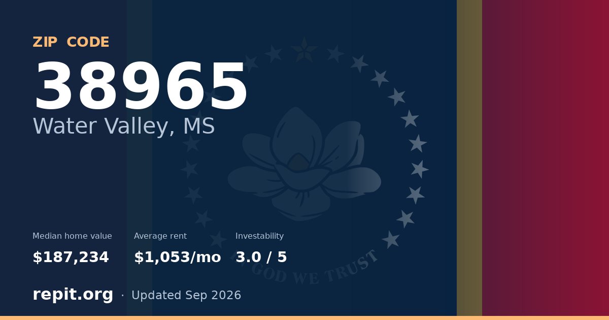 ZIP code 38965 (Water Valley, MS) — median home value $187,234, average rent $1,053/mo